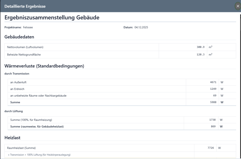 Detaillierte Ergebnisse auf Gebäudeebene