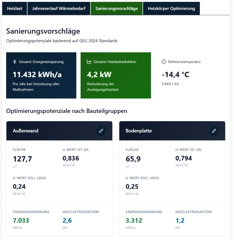 Sanierungsvorschläge nach Bauteilgruppen