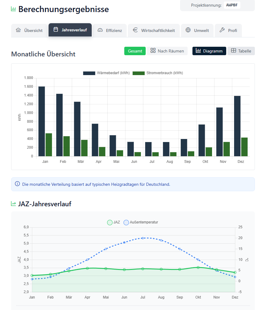 Benutzeroberfläche des Wärmepumpenrechners Screenshot des Wärmepumpenrechners