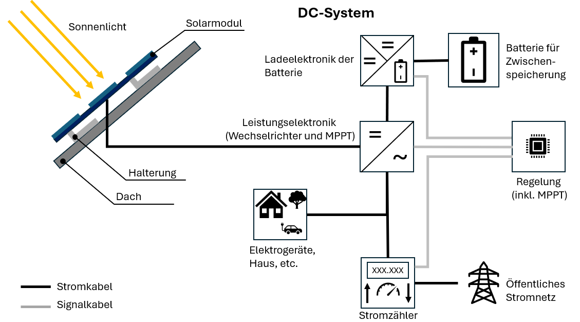 Schematischer Aufbau einer Batteriezelle Aufbau einer Batteriezelle