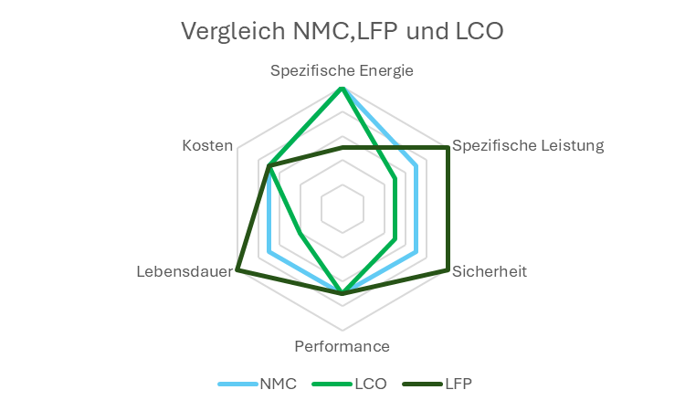 Klassische Blei-Säure-Technologie Blei-Säure-Batterie