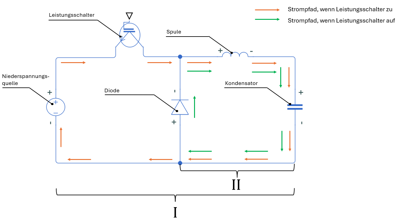 Eigenschaften verschiedener Kathodenmaterialien LFP vs NMC Vergleich