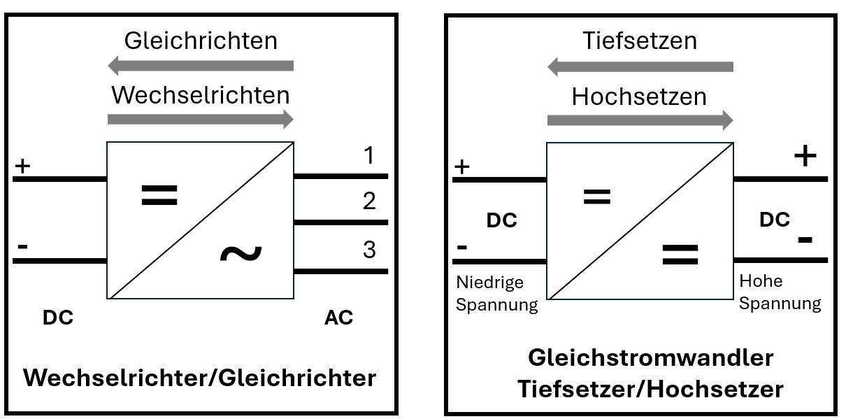 Schichten und Komponenten einer LIB Aufbau einer Lithium-Ionen-Zelle